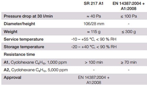 Filtr SUNDSTROM SR 217 A1 - zdjęcie 3