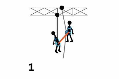 HAULERBINER 300 cm: Kompaktowy zestaw wyciągowy, ratownictwo wysokościowe - zdjęcie 2