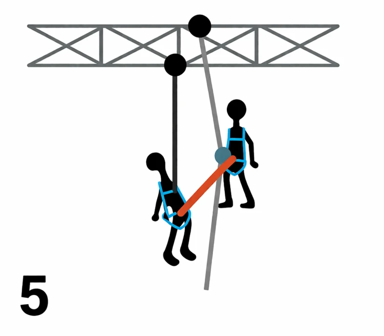 HAULERBINER 300 cm: Kompaktowy zestaw wyciągowy, ratownictwo wysokościowe - zdjęcie 6